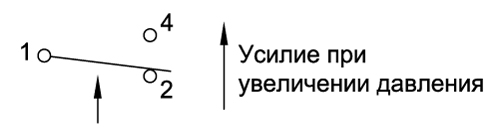 РД-2Р Реле давления для жидких и газообразных неагрессивных сред