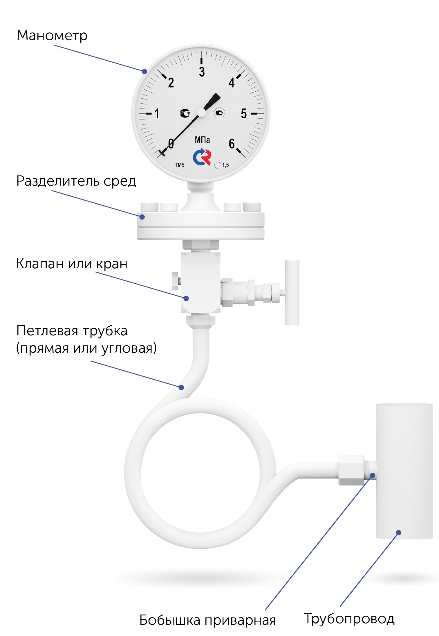 Коррозионностойкие точных измерений с корректировкой нуля