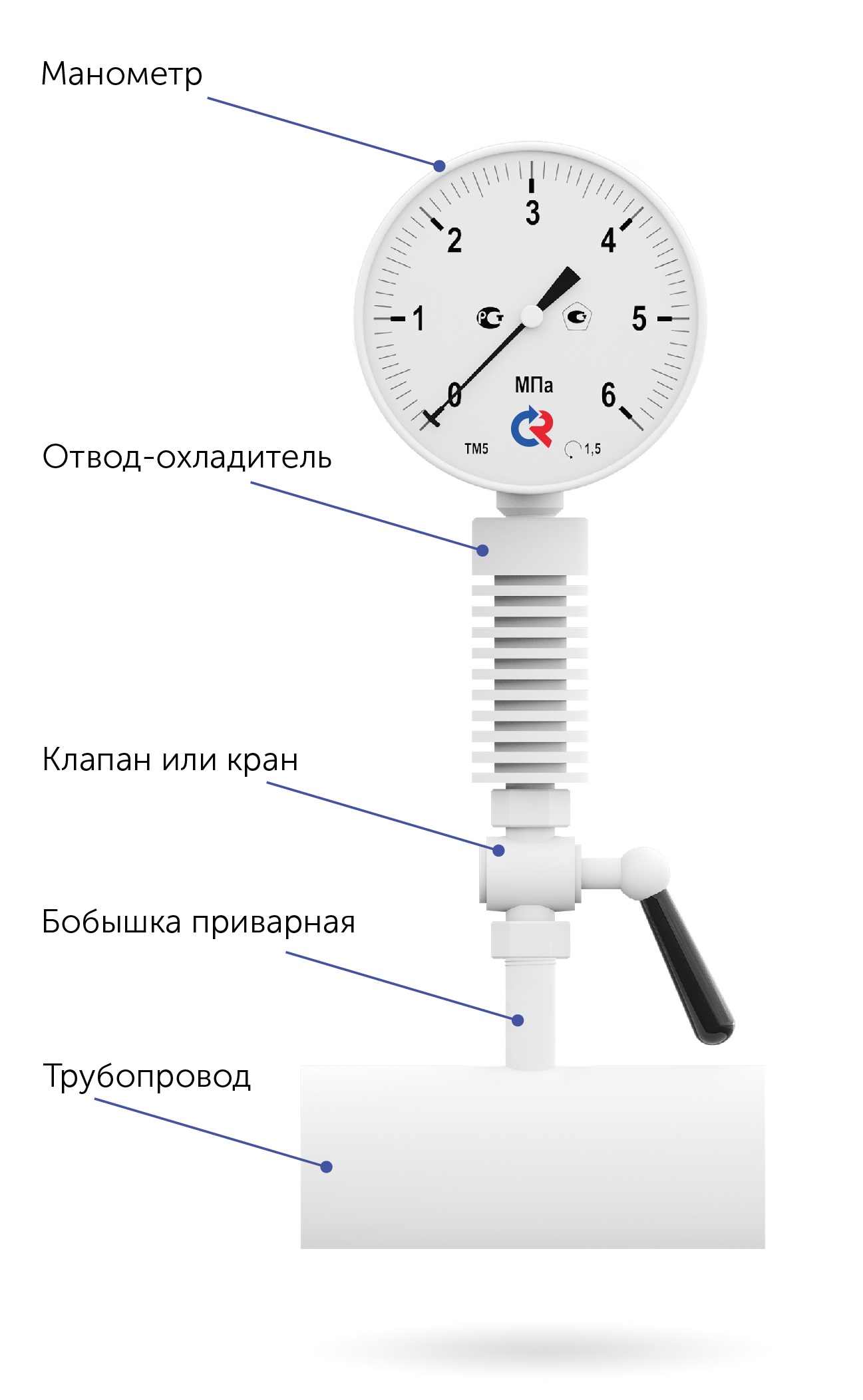 Коррозионностойкие виброустойчивые