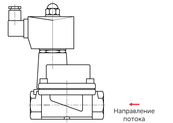Клапаны электромагнитные (соленоидные) непрямого действия с поршнем СК-ВТ