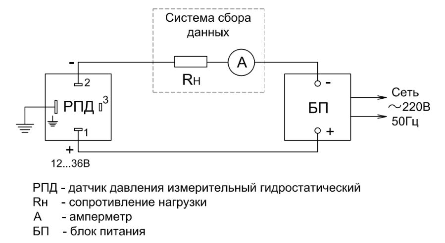  РПД-И-ВР Датчики давления гидростатические врезные