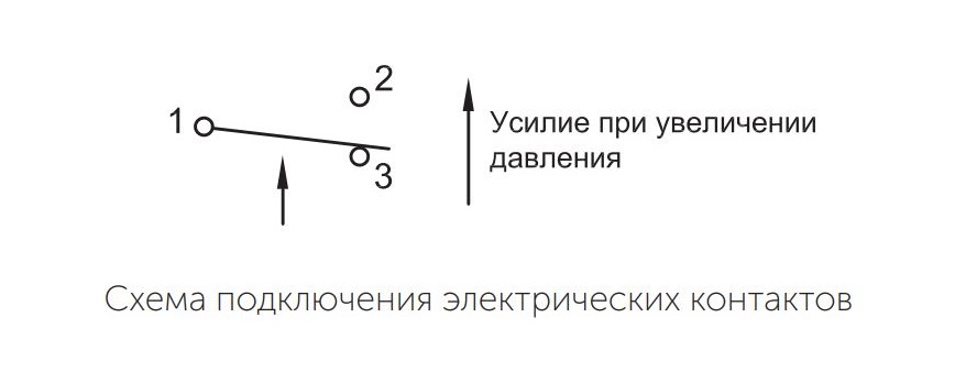 РДД-2Р Дифференциальные реле для контроля низких давлений 