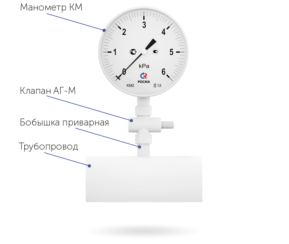 Для измерения низких давлений газов
