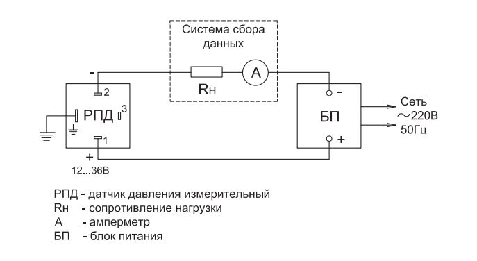 РПД-И-ОХ Датчики давления высокотемпературные